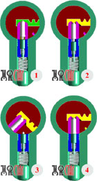 Схема перекодировки цилиндра Mul-t-lock Светофор (разрез)
