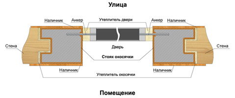 Схема окосячки дверного проема