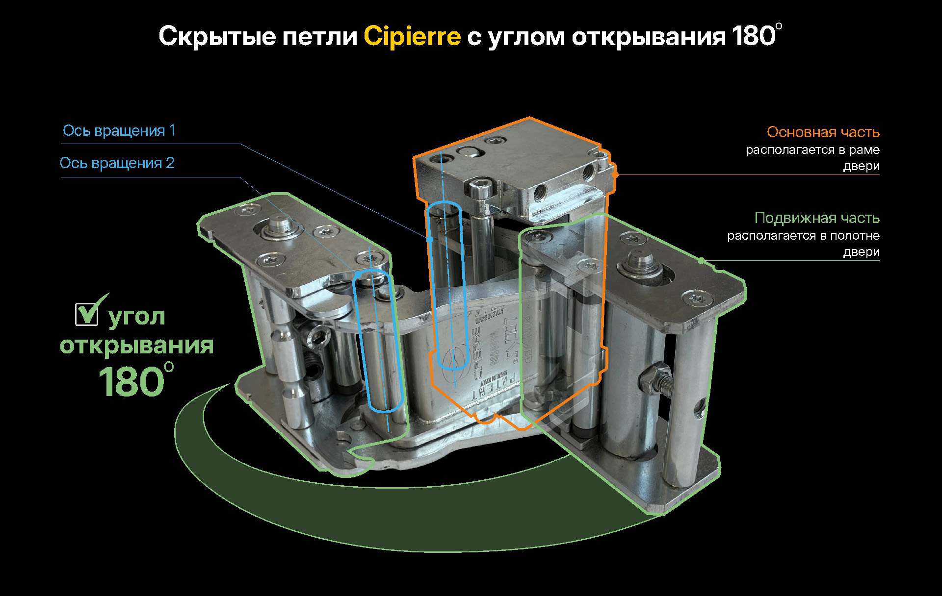 скрытые петли cipierre