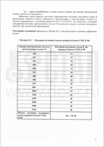 Приложение к сертификату на шумоизоляцию входной двери СТАЛ-65