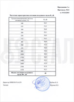 Приложение к сертификату на шумоизоляцию входной двери СТАЛ-100